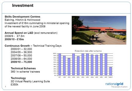 National Grid Engineering our Future Tony Moloney, Manager UK Technical Learning & Development Presentation to ETB - April 2009.