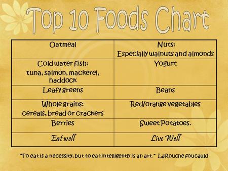 Oatmeal Nuts: Especially walnuts and almonds Cold water fish: tuna, salmon, mackerel, haddock Yogurt Leafy greensBeans Whole grains: cereals, bread or.