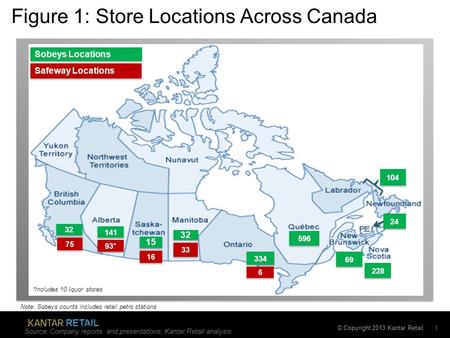 © Copyright 2013 Kantar Retail Figure 1: Store Locations Across Canada Sobeys Locations Safeway Locations Source: Company reports and presentations, Kantar.