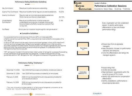 Performance Rating Distribution Guidelines