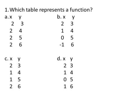 Which table represents a function?