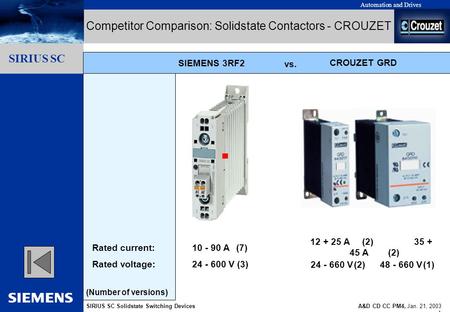 Automation and Drives SIRIUS SC Solidstate Switching DevicesA&D CD CC PM4, Jan. 21, 2003 1 Gliederungspunkt 10 Gliederungspunkt 1 Gliederungspunkt 2 Gliederungspunkt.