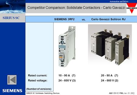Automation and Drives SIRIUS SC Solidstate Switching DevicesA&D CD CC PM4, Jan. 21, 2003 1 Gliederungspunkt 10 Gliederungspunkt 1 Gliederungspunkt 2 Gliederungspunkt.