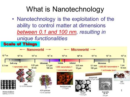 What is Nanotechnology