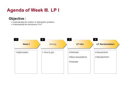 Agenda of Week III. LP I LP Standardization Optimization LP intro Week 2 134 Definition Basic assumptions Example General form Standard form Objective.