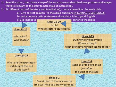 1)Read the story, then draw a map of the race course as described (use pictures and images that are relevant to the story to help make it interesting).