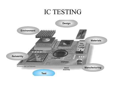 IC TESTING.