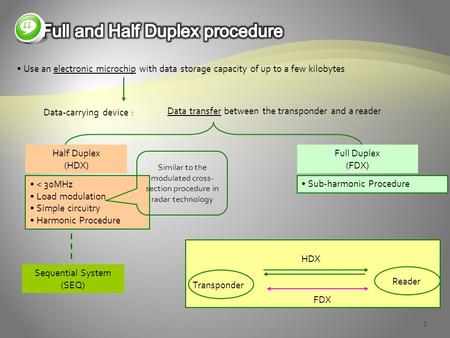 Full and Half Duplex procedure