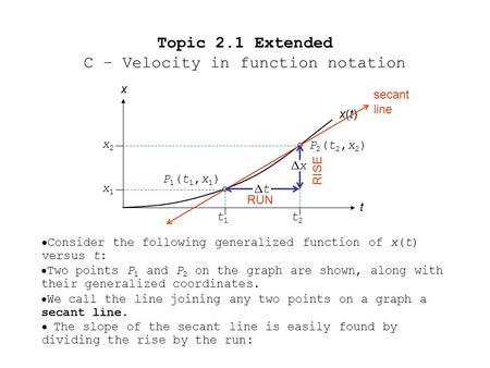 Consider the following generalized function of x(t) versus t: Two points P 1 and P 2 on the graph are shown, along with their generalized coordinates.