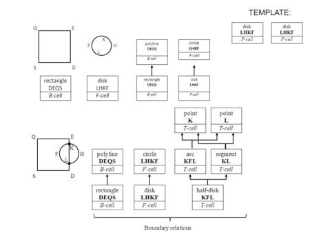 D E S Q L F K H D E S Q L F K H F-cell disk LHKF B-cell rectangle DEQS F-cell disk LHKF B-cell rectangle DEQS B-cell polyline DEQS F-cell circle LHKF T-cell.