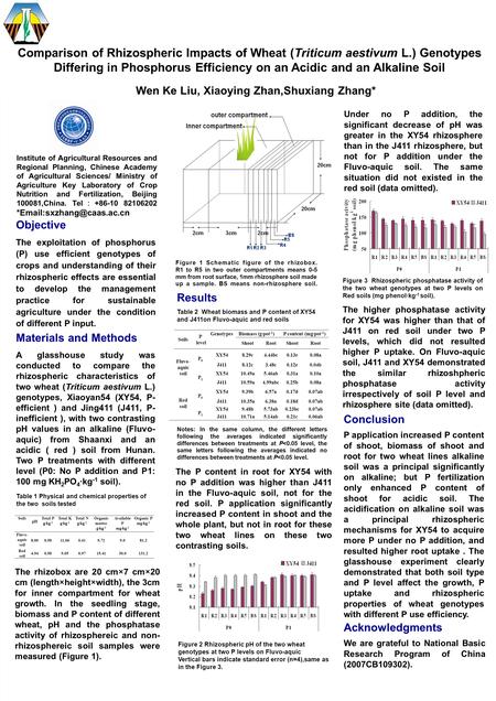 Comparison of Rhizospheric Impacts of Wheat (Triticum aestivum L.) Genotypes Differing in Phosphorus Efficiency on an Acidic and an Alkaline Soil Acknowledgments.