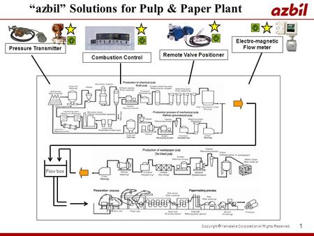 1 Copyright Yamatake Corporation All Rights Reserved. Flow box azbil Solutions for Pulp & Paper Plant Pressure Transmitter Electro-magnetic Flow meter.