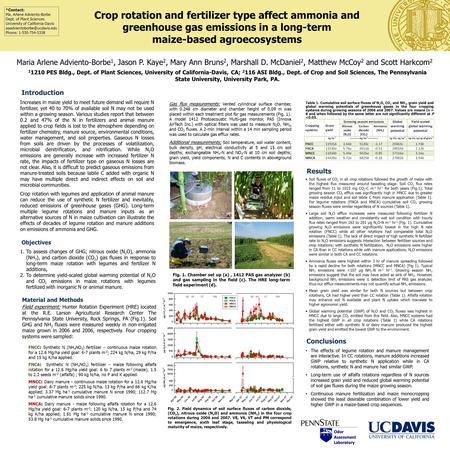 Crop rotation and fertilizer type affect ammonia and