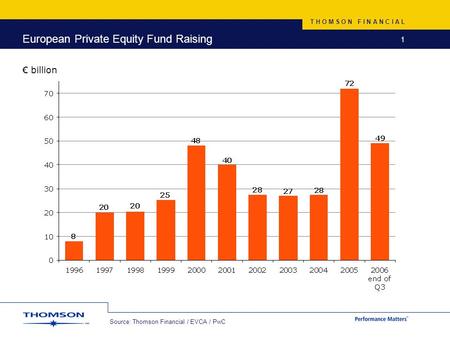 T H O M S O N F I N A N C I A L Trends in Private Equity Performance IFR Financing Leveraged Buyouts Conference London 2 nd November 2006 David Bernard.