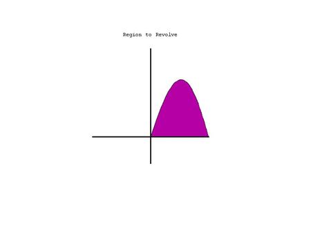 Volume of Revolution, Shell Method