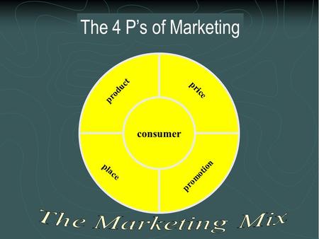 The 4 P’s of Marketing consumer The Marketing Mix.