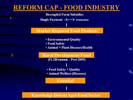 REFORM CAP - FOOD INDUSTRY