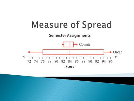 Lesson 2.2. Students Connie and Oscar from Exercises 7 and 8 in Lesson 2.1 had the same mean and median scores, but the ranges and IQR for their scores.