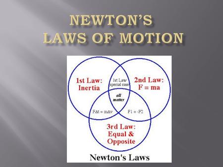 Newton’s Laws of Motion