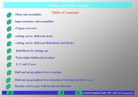 Lorient Formation Centre RC / XLG After VCA summer 2010 cutting out of the frigate Table of contents Float sub-assemblies Superstructure sub-assemblies.