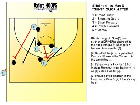 Sideline 4 vs Man D “SUNS” QUICK HITTER