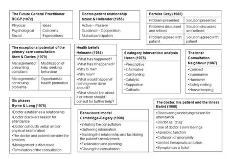 The Future General Practitioner