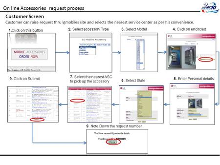 On line Accessories request process Customer Screen Customer can raise request thru lgmobiles site and selects the nearest service center as per his convenience.