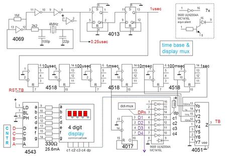 time base & display mux digit display