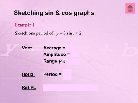 Sketching sin & cos graphs Example 1 Sketch one period of y = 3 sinx + 2 Vert:Average = 2 Amplitude = 3 Range y [-1, 5] Horiz:Period = 2π Ref Pt: average.