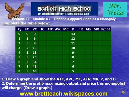 Section 11 – Module 61 – Daphne’s Apparel Shop as a Monopoly