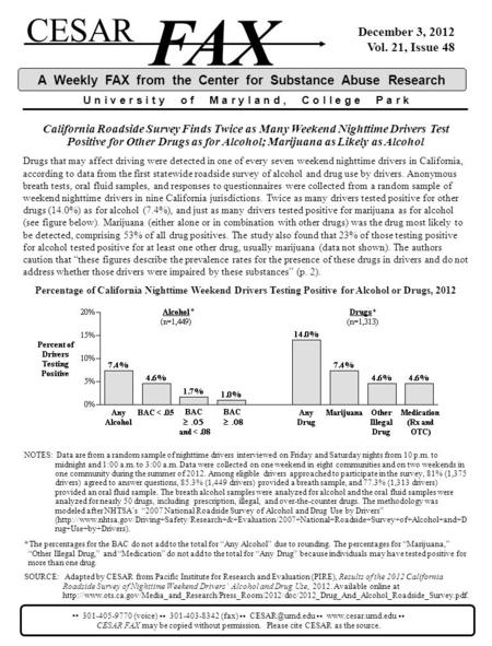 California Roadside Survey Finds Twice as Many Weekend Nighttime Drivers Test Positive for Other Drugs as for Alcohol; Marijuana as Likely as Alcohol CESAR.