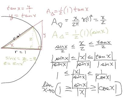 2.8 The Derivative as the Slope of a Tangent.