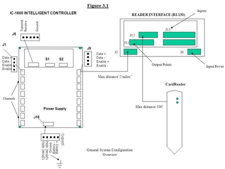 General System Configuration