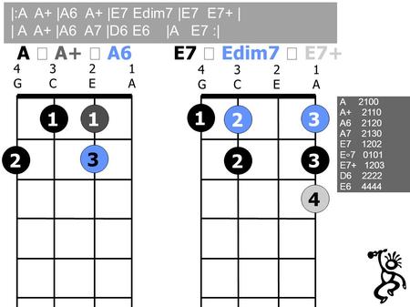 |:A  A+ |A6  A+ |E7 Edim7 |E7  E7+ |