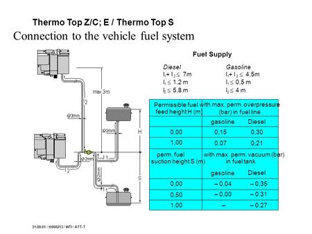 Connection to the vehicle fuel system