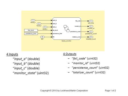 4 Inputs input_a (double) input_b (double) input_c (double) monitor_state (uint32) 4 Outputs –fail_code (uint32) –monitor_id (uint32) –persistence_count.