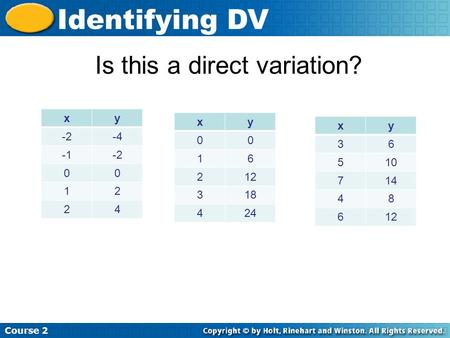 Is this a direct variation?