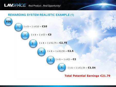 REWARDING SYSTEM REALISTIC EXAMPLE (1) YOU 1 x 1 = 1 x 10 =10 1 x 1 = 1 x 3 =3 1 x 1 = 1 x 2.75 =2.75 1 x 1 = 1 x 2.50 =2.5 1 x 1 = 1 x 2 =2 1 x 1 = 1.