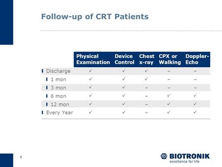 Follow-up of CRT Patients