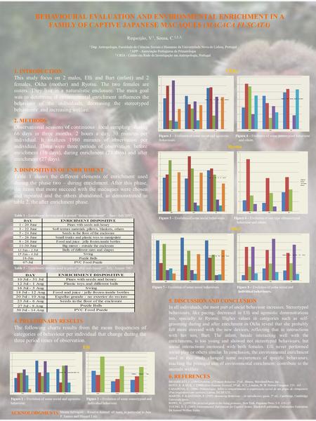 BEHAVIOURAL EVALUATION AND ENVIRONMENTAL ENRICHMENT IN A FAMILY OF CAPTIVE JAPANESE MACAQUES (MACACA FUSCATA) Requeijão, V. 1, Sousa, C. 1,2,3, 1 Dep.