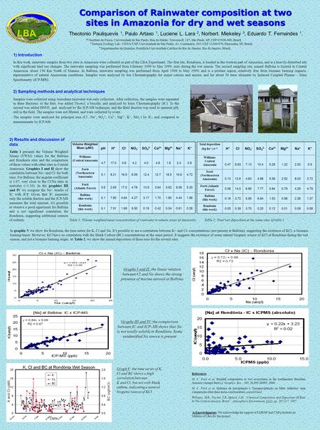 Comparison of Rainwater composition at two sites in Amazonia for dry and wet seasons Comparison of Rainwater composition at two sites in Amazonia for dry.