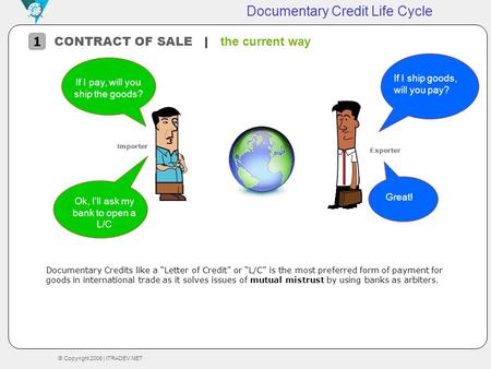 CONTRACT OF SALE | the current way