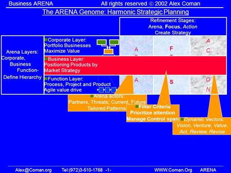 The ARENA Genome: Harmonic Strategic Planning