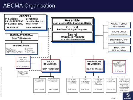 AECMA Organisation Assembly Council Board OFFICERS