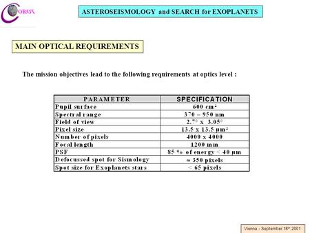 ASTEROSEISMOLOGY and SEARCH for EXOPLANETS Vienna - September 18 th 2001 The mission objectives lead to the following requirements at optics level : MAIN.