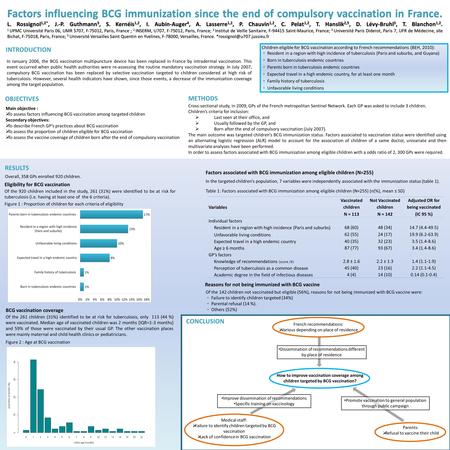 Factors influencing BCG immunization since the end of compulsory vaccination in France. L. Rossignol 1,2*, J.-P. Guthmann 3, S. Kernéis 1,2, I. Aubin-Auger.