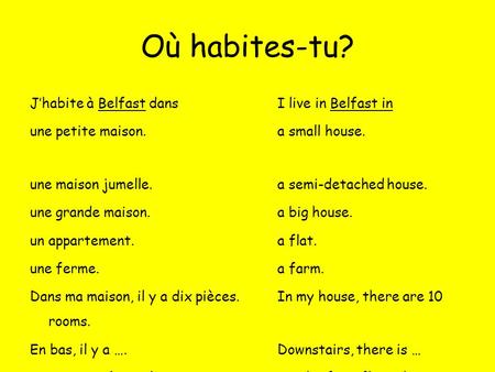 Où habites-tu? Jhabite à Belfast dans I live in Belfast in une petite maison.a small house. une maison jumelle.a semi-detached house. une grande maison.a.