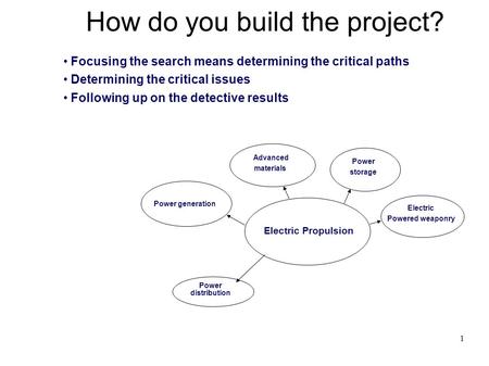 1 How do you build the project? Electric Propulsion Power distribution Advanced materials Power storage Electric Powered weaponry Power generation Focusing.