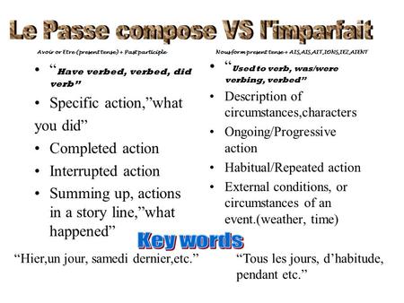 Le Passe compose VS l'imparfait