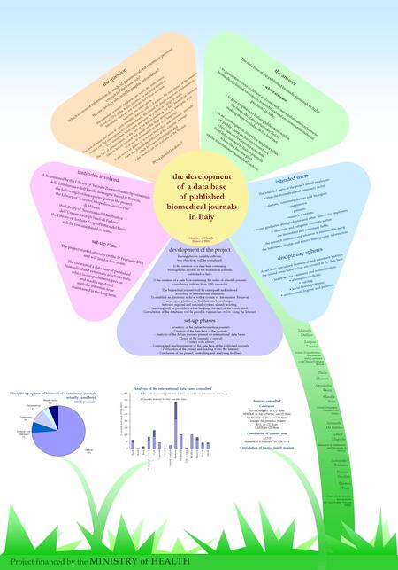 Disciplinary sphere of biomedicalveterinary journals actually considered (1871 journals) Medical 74% Medical and veterinary 7% Veterinary 9% Paramedical.